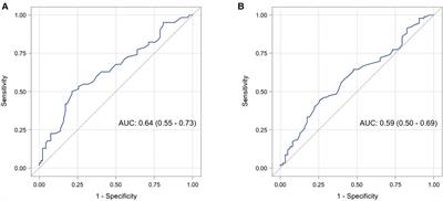 Accuracy of reticulocyte hemoglobin for diagnosing iron deficiency in former very preterm infants: a population-based cohort study